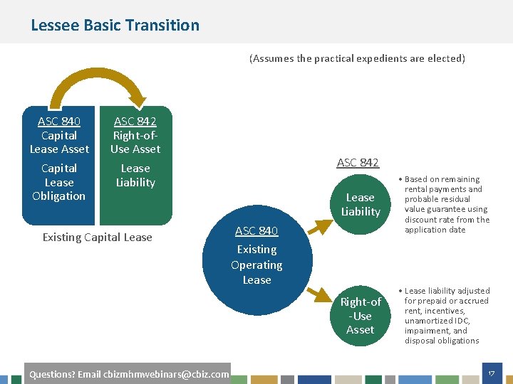 Lessee Basic Transition (Assumes the practical expedients are elected) ASC 840 Capital Lease Asset