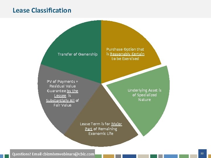 Lease Classification Transfer of Ownership Purchase Option that is Reasonably Certain to be Exercised