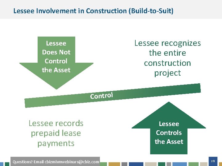 Lessee Involvement in Construction (Build-to-Suit) Lessee recognizes the entire construction project Lessee Does Not