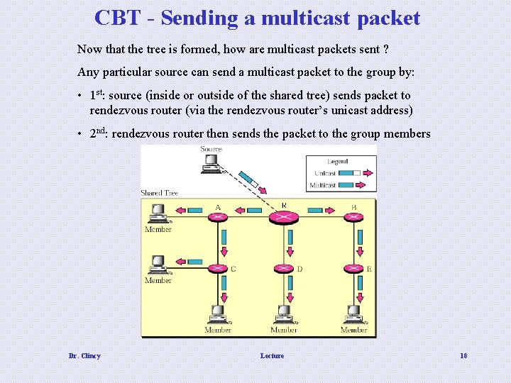 CBT - Sending a multicast packet Now that the tree is formed, how are