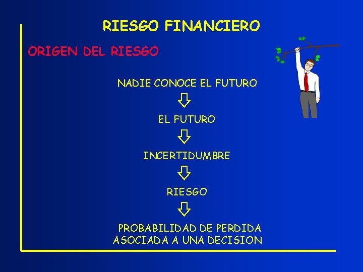 RIESGO FINANCIERO ORIGEN DEL RIESGO NADIE CONOCE EL FUTURO INCERTIDUMBRE RIESGO PROBABILIDAD DE PERDIDA