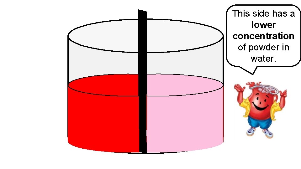 This side has a lower concentration of powder in water. 