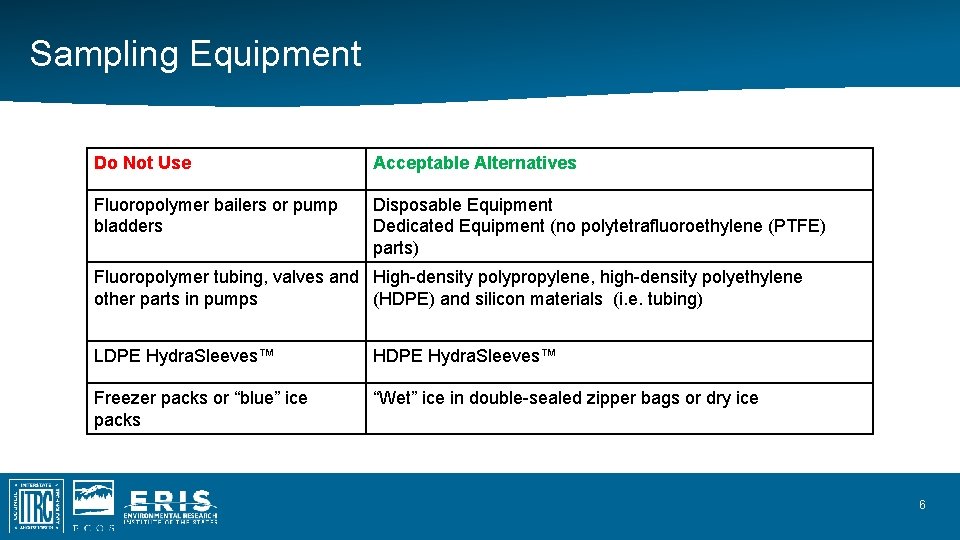 Sampling Equipment Do Not Use Acceptable Alternatives Fluoropolymer bailers or pump bladders Disposable Equipment