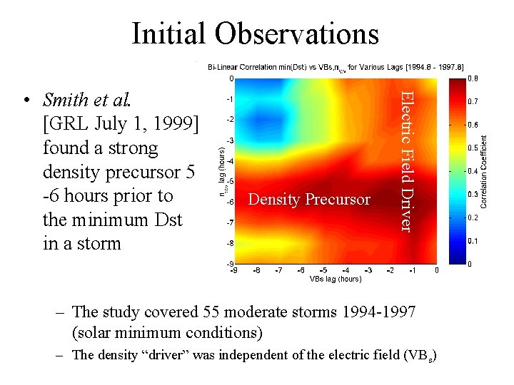 Initial Observations Density Precursor Electric Field Driver • Smith et al. [GRL July 1,