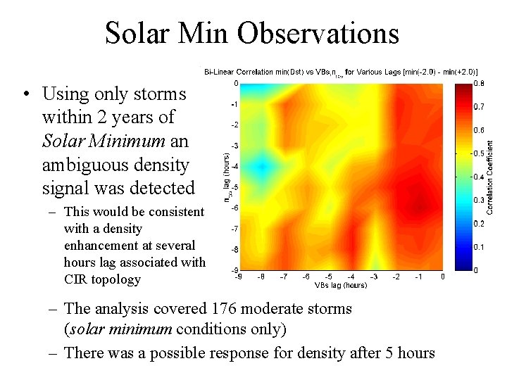 Solar Min Observations • Using only storms within 2 years of Solar Minimum an