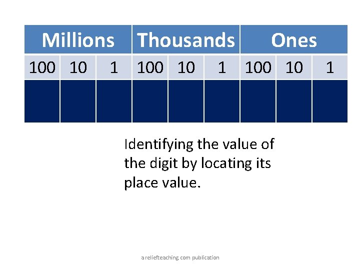 Millions 100 10 Thousands 1 100 10 Ones 1 100 10 Identifying the value