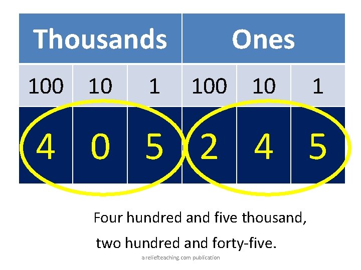 Thousands 100 10 1 Ones 100 10 1 4 0 5 2 4 5