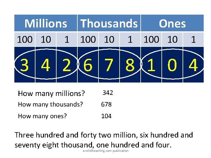 Millions 100 10 Thousands 1 100 10 Ones 1 100 10 1 3 4