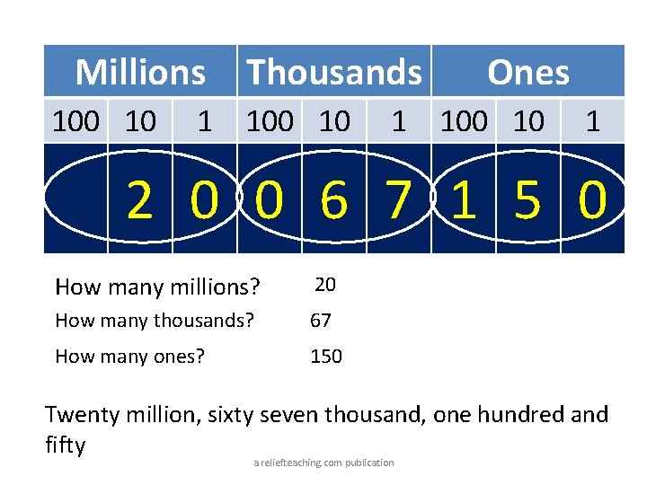 Millions 100 10 Thousands 1 100 10 Ones 1 100 10 1 2 0