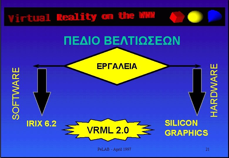 ΕΡΓΑΛΕΙΑ IRIX 6. 2 VRML 2. 0 Pe. LAB - April 1997 HARDWARE SOFTWARE