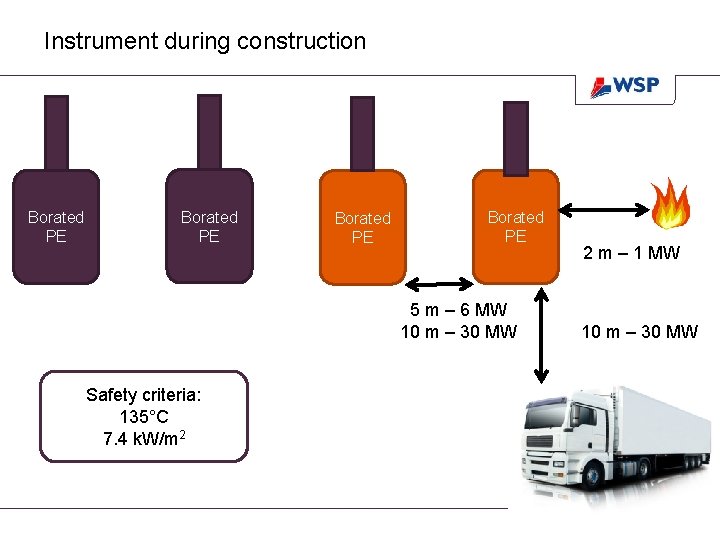 Instrument during construction Borated PE 5 m – 6 MW 10 m – 30 Instrument during construction Borated PE 5 m – 6 MW 10 m – 30