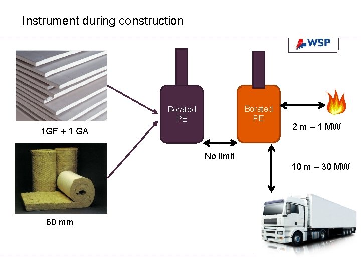 Instrument during construction Borated PE 1 GF + 1 GA 2 m – 1 Instrument during construction Borated PE 1 GF + 1 GA 2 m – 1