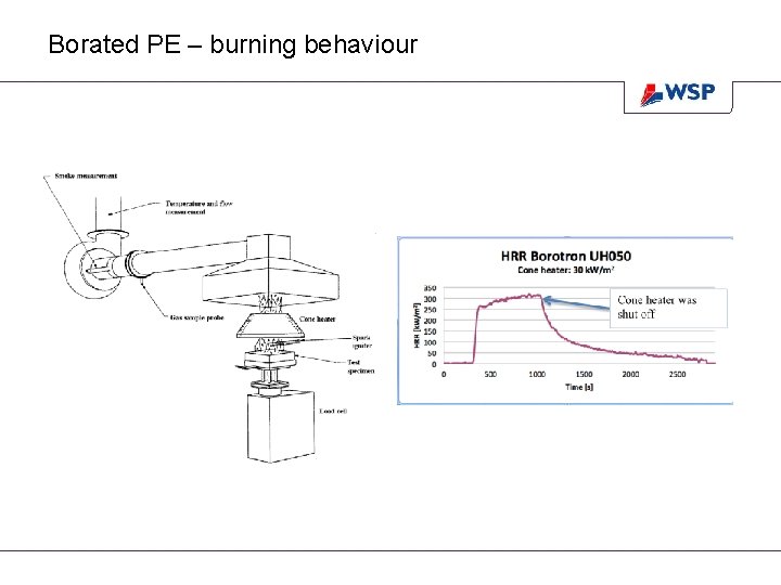 Borated PE – burning behaviour Borated PE – burning behaviour