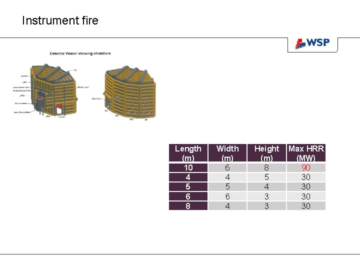 Instrument fire Length (m) 10 4 5 6 8 Width (m) 6 4 5 Instrument fire Length (m) 10 4 5 6 8 Width (m) 6 4 5
