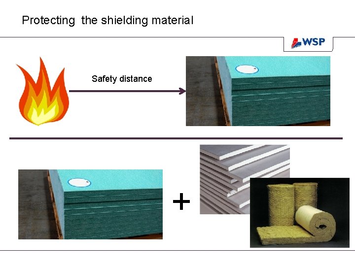 Protecting the shielding material Safety distance + Protecting the shielding material Safety distance +