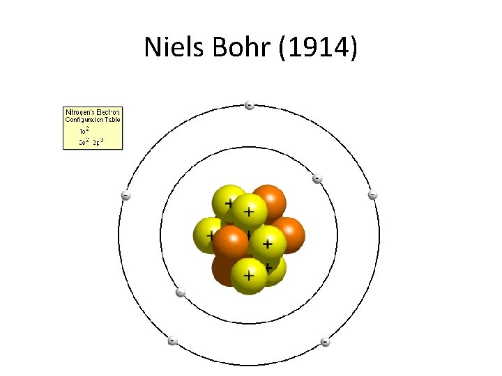 Niels Bohr (1914) 