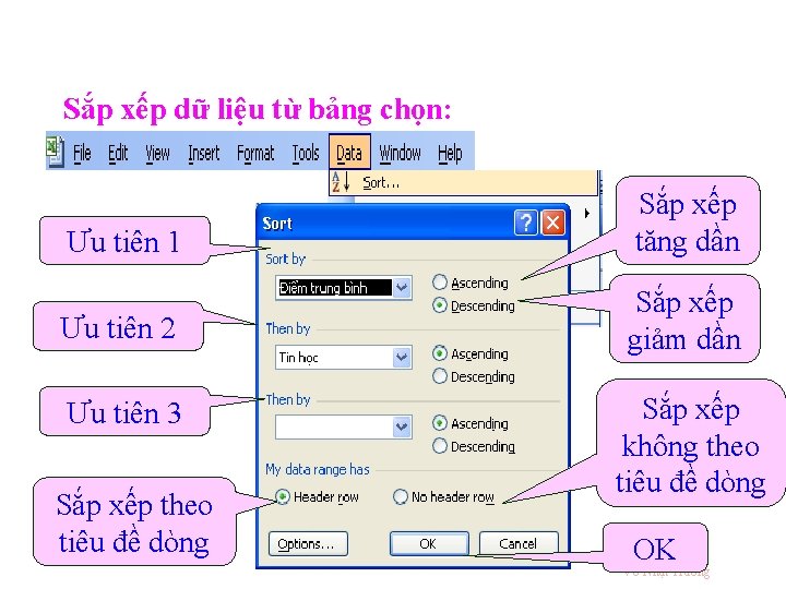 Sắp xếp dữ liệu từ bảng chọn: Ưu tiên 1 Sắp xếp tăng dần