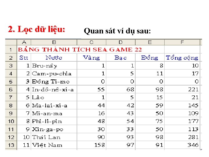 2. Lọc dữ liệu: Quan sát ví dụ sau: 