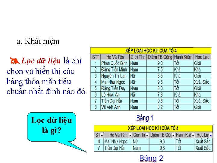 a. Khái niệm Lọc dữ liệu là chỉ chọn và hiển thị các hàng