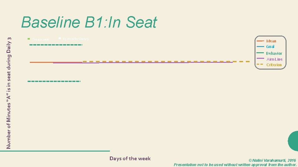 Number of Minutes “A” is in seat during Daily 3 Baseline B 1: In