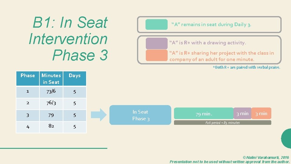 B 1: In Seat Intervention Phase 3 “A” remains in seat during Daily 3.