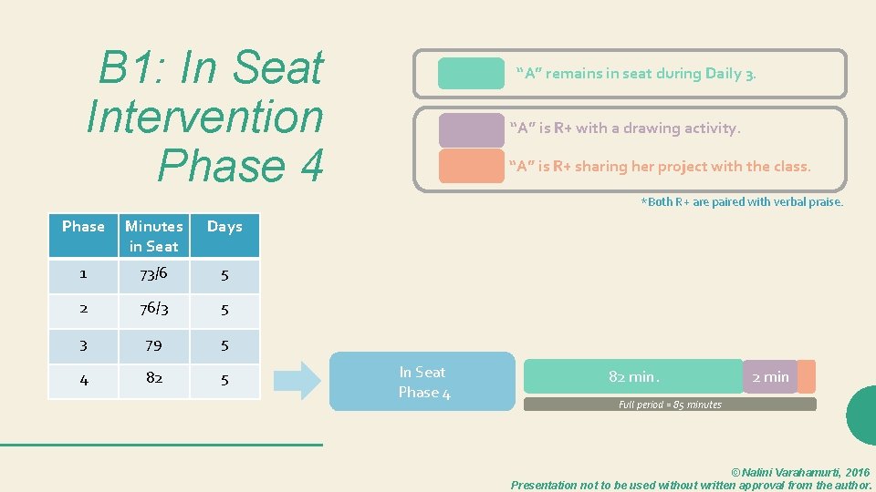 B 1: In Seat Intervention Phase 4 “A” remains in seat during Daily 3.