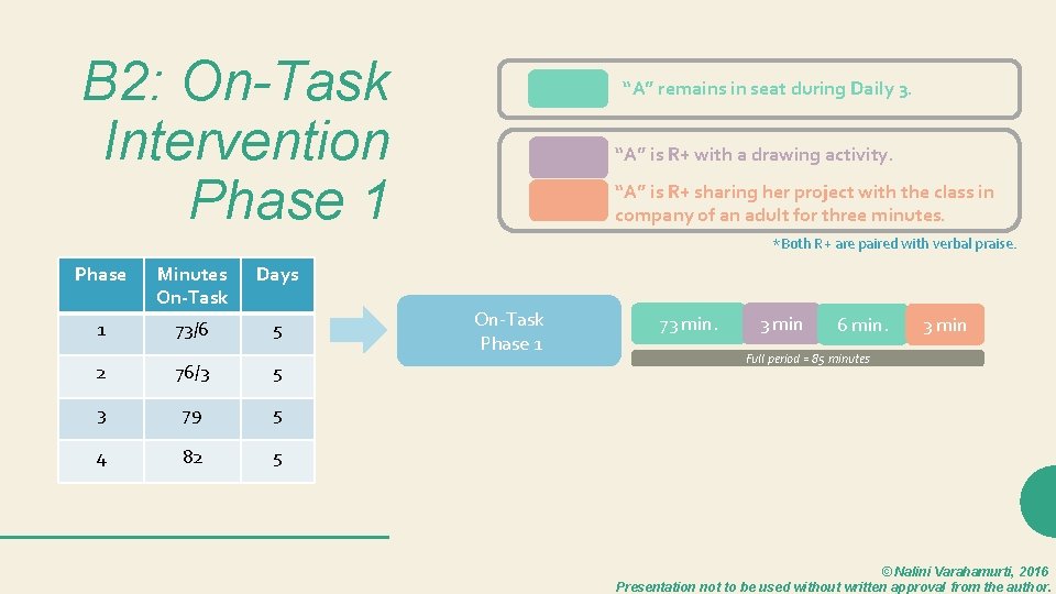 B 2: On-Task Intervention Phase 1 “A” remains in seat during Daily 3. “A”