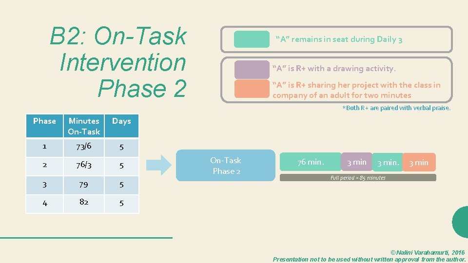 B 2: On-Task Intervention Phase 2 “A” remains in seat during Daily 3 “A”