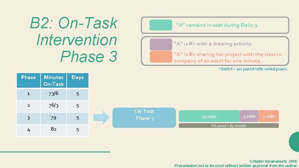 B 2: On-Task Intervention Phase 3 “A” remains in seat during Daily 3. “A”
