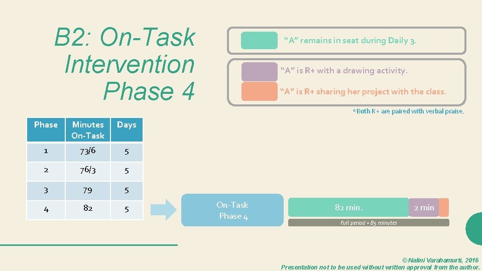 B 2: On-Task Intervention Phase 4 “A” remains in seat during Daily 3. “A”