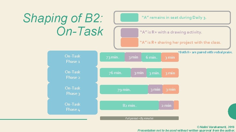 Shaping of B 2: On-Task “A” remains in seat during Daily 3. “A” is