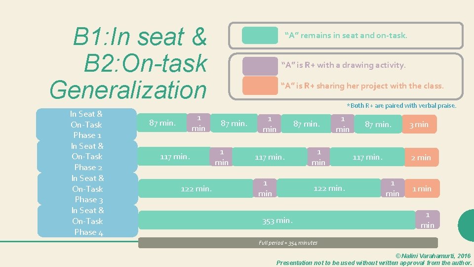 B 1: In seat & B 2: On-task Generalization In Seat & On-Task Phase