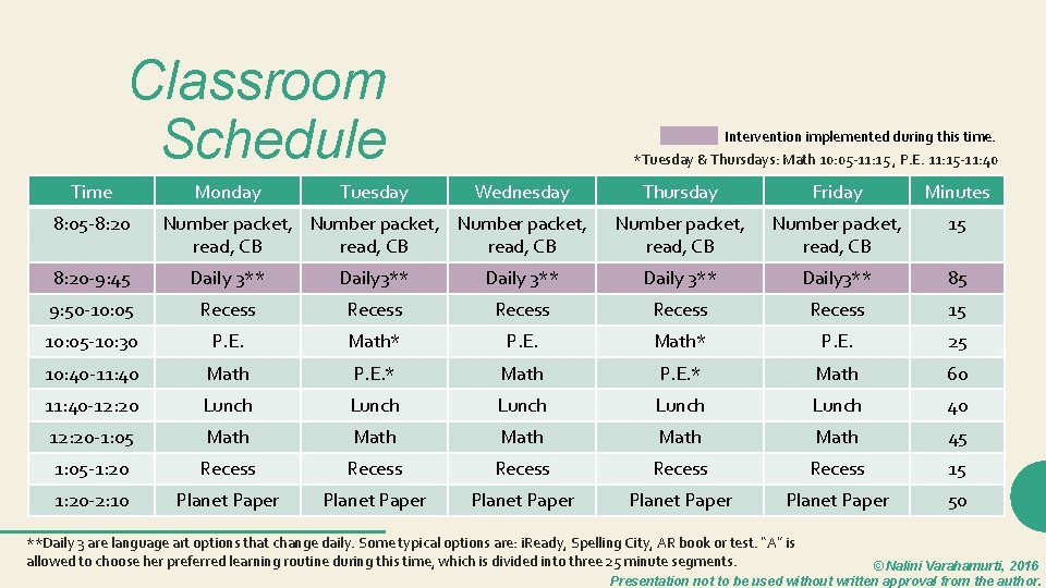 Classroom Schedule Time 8: 05 -8: 20 Monday Tuesday Intervention implemented during this time.
