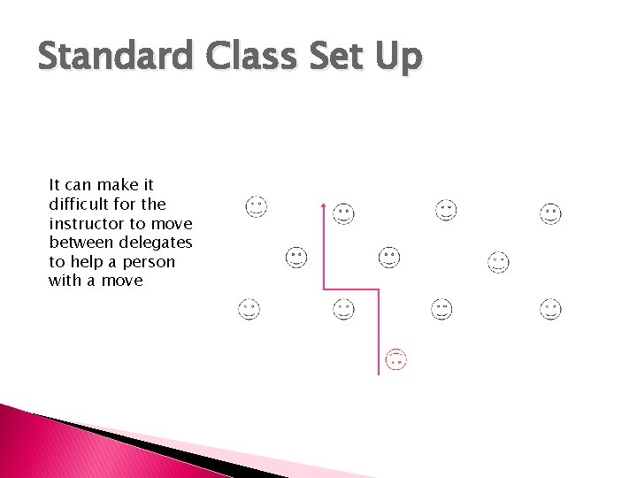 Standard Class Set Up It can make it difficult for the instructor to move