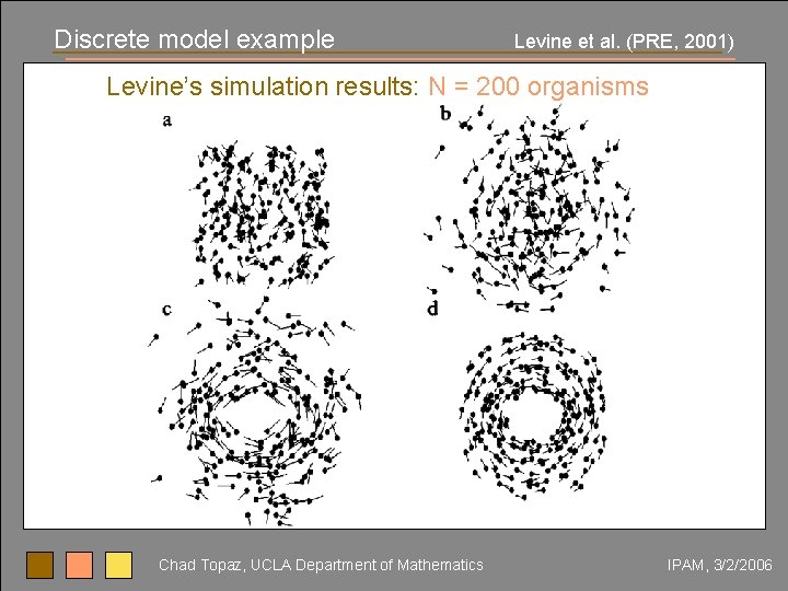 Discrete model example Levine et al. (PRE, 2001) Levine’s simulation results: N = 200