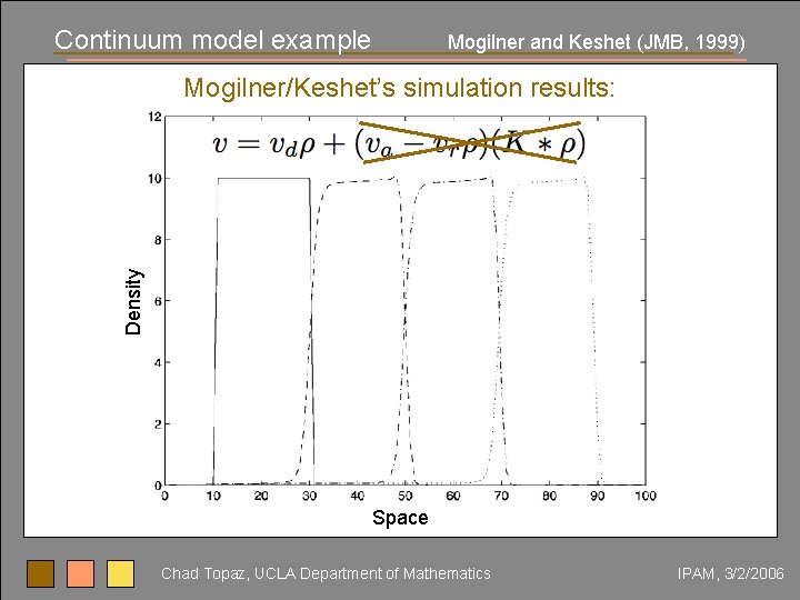 Continuum model example Mogilner and Keshet (JMB, 1999) Density Mogilner/Keshet’s simulation results: Space Chad