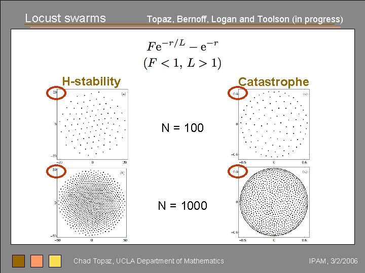 Locust swarms Topaz, Bernoff, Logan and Toolson (in progress) H-stability Catastrophe N = 1000