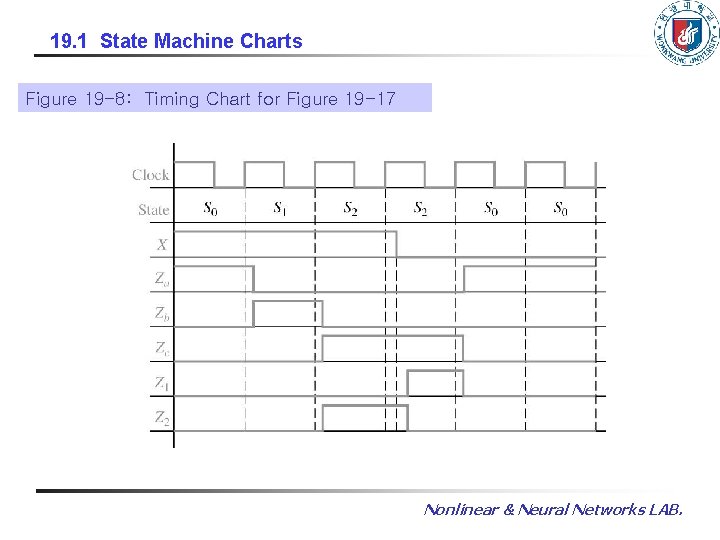 19. 1 State Machine Charts Figure 19 -8: Timing Chart for Figure 19 -17 19. 1 State Machine Charts Figure 19 -8: Timing Chart for Figure 19 -17