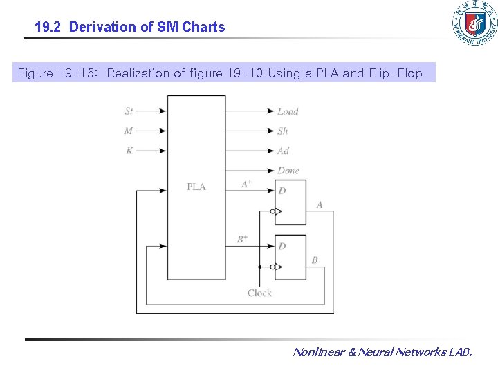 19. 2 Derivation of SM Charts Figure 19 -15: Realization of figure 19 -10 19. 2 Derivation of SM Charts Figure 19 -15: Realization of figure 19 -10
