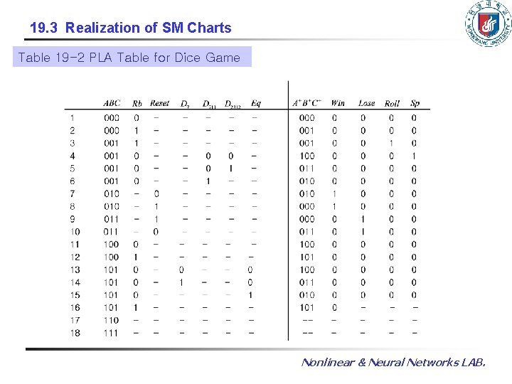 19. 3 Realization of SM Charts Table 19 -2 PLA Table for Dice Game 19. 3 Realization of SM Charts Table 19 -2 PLA Table for Dice Game