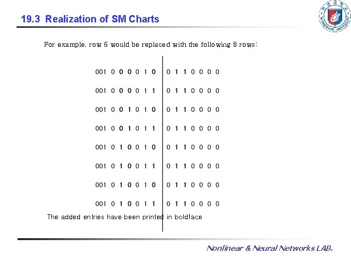 19. 3 Realization of SM Charts For example, row 5 would be replaced with 19. 3 Realization of SM Charts For example, row 5 would be replaced with