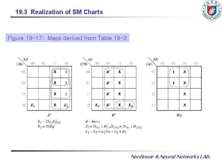 19. 3 Realization of SM Charts Figure 19 -17: Maps derived from Table 19 19. 3 Realization of SM Charts Figure 19 -17: Maps derived from Table 19