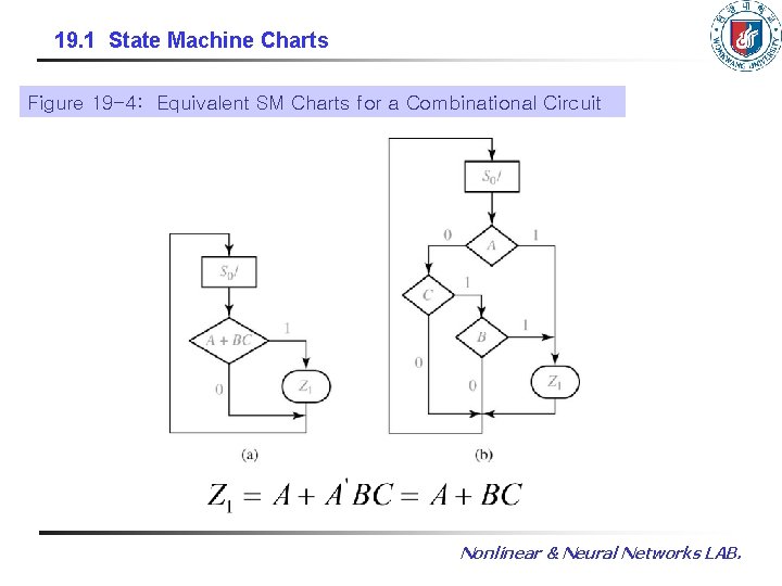 19. 1 State Machine Charts Figure 19 -4: Equivalent SM Charts for a Combinational 19. 1 State Machine Charts Figure 19 -4: Equivalent SM Charts for a Combinational