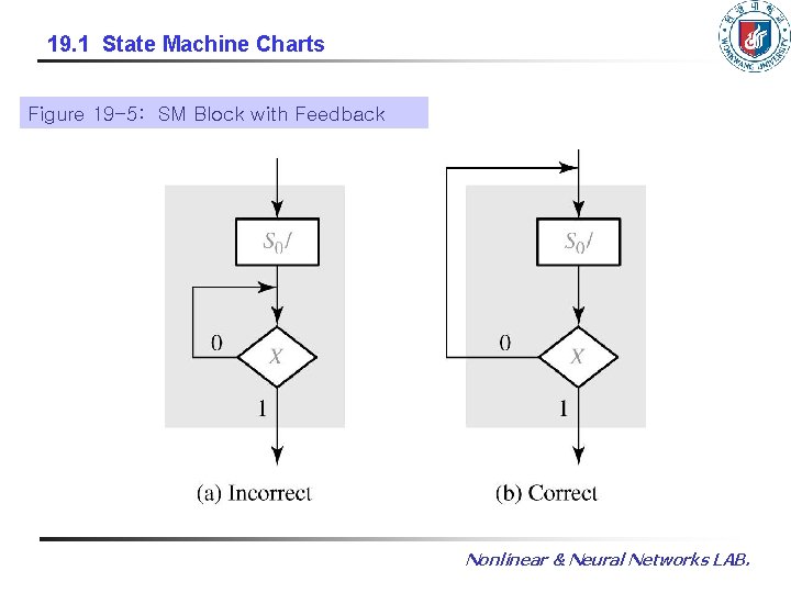 19. 1 State Machine Charts Figure 19 -5: SM Block with Feedback Nonlinear & 19. 1 State Machine Charts Figure 19 -5: SM Block with Feedback Nonlinear &