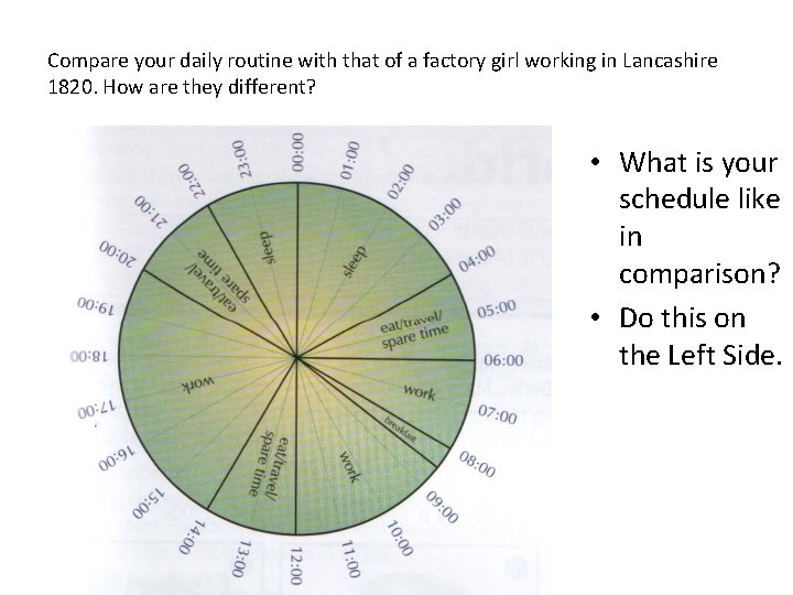 Compare your daily routine with that of a factory girl working in Lancashire 1820.