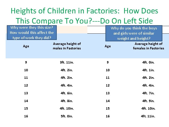 Heights of Children in Factories: How Does This Compare To You? ---Do On Left