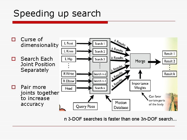 Speeding up search o Curse of dimensionality o Search Each Joint Position Separately o