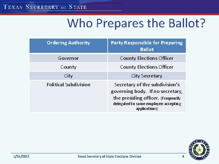 Who Prepares the Ballot? Ordering Authority Party Responsible for Preparing Ballot Governor County Elections