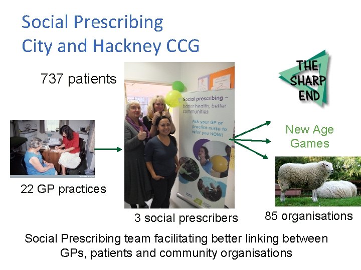Social Prescribing City and Hackney CCG 737 patients New Age Games 22 GP practices