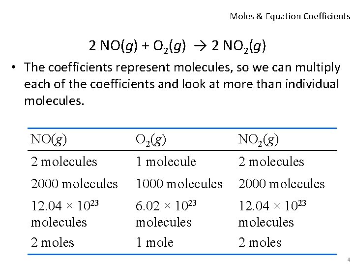 Moles & Equation Coefficients 2 NO(g) + O 2(g) → 2 NO 2(g) •